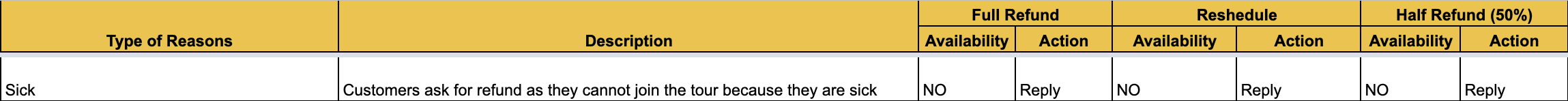 Sick / Injury Sick / Injury