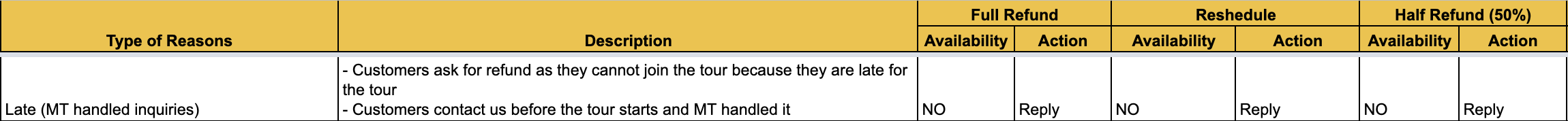 Late (MT handled inquiries) Late (MT handled inquiries)