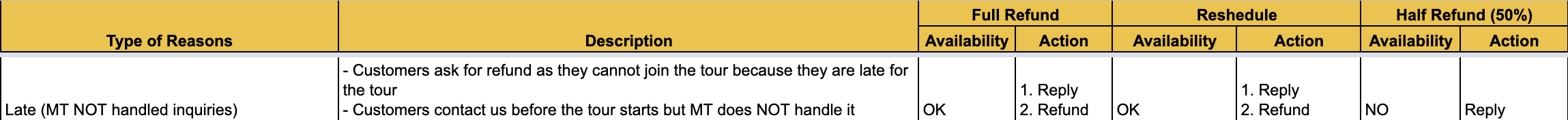 Late (MT did not handle inquiries) Late (MT did not handle inquiries)